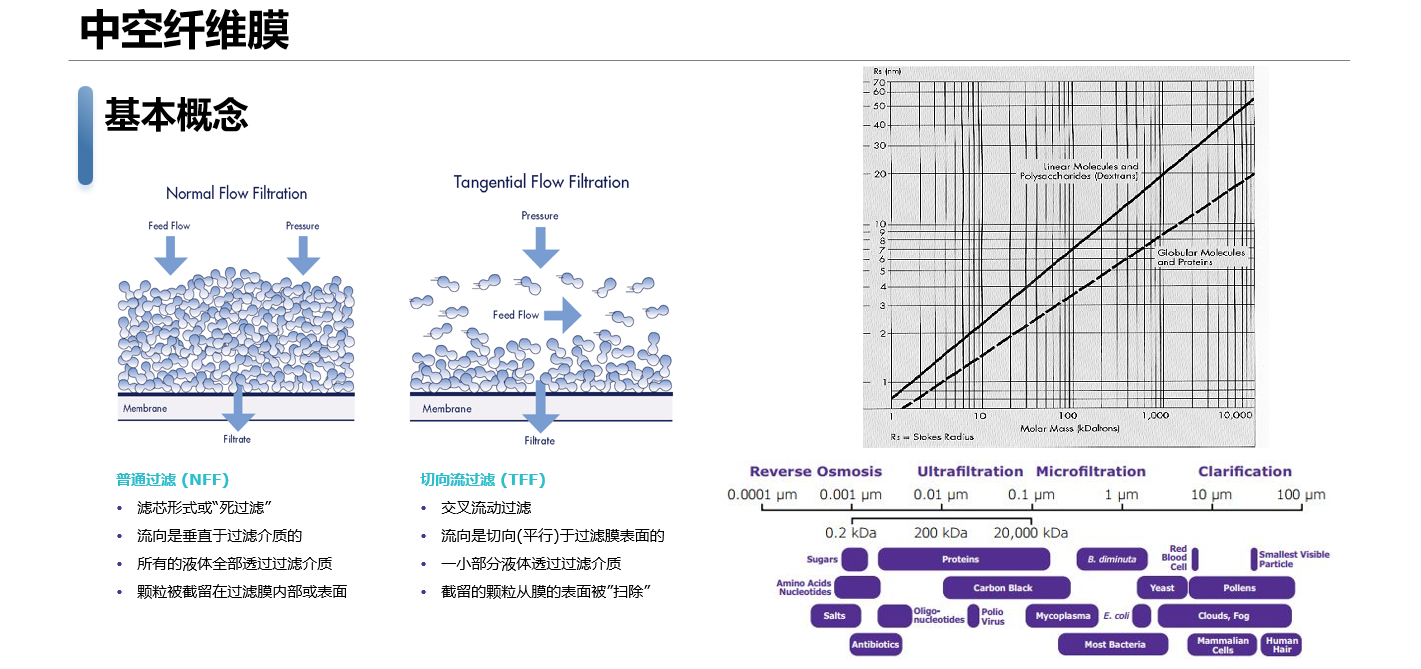 中空纤维膜的优势.png
