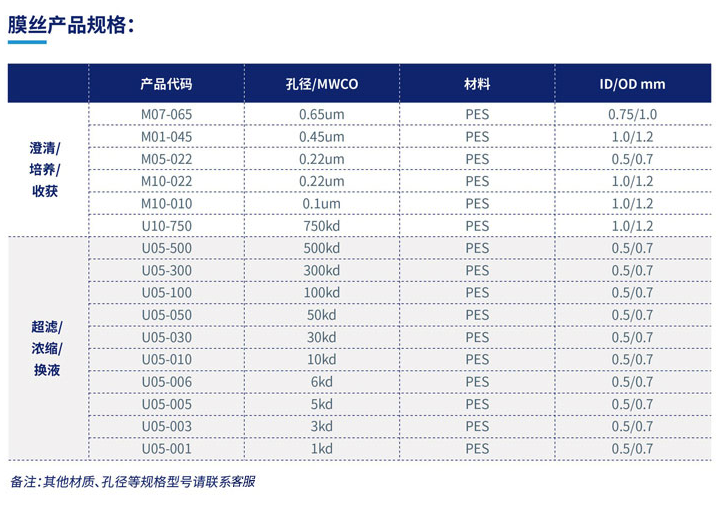 膜丝产品规格.png